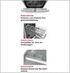 Exquisite built-in Dishwasher EGSP2109-E-030E Silver